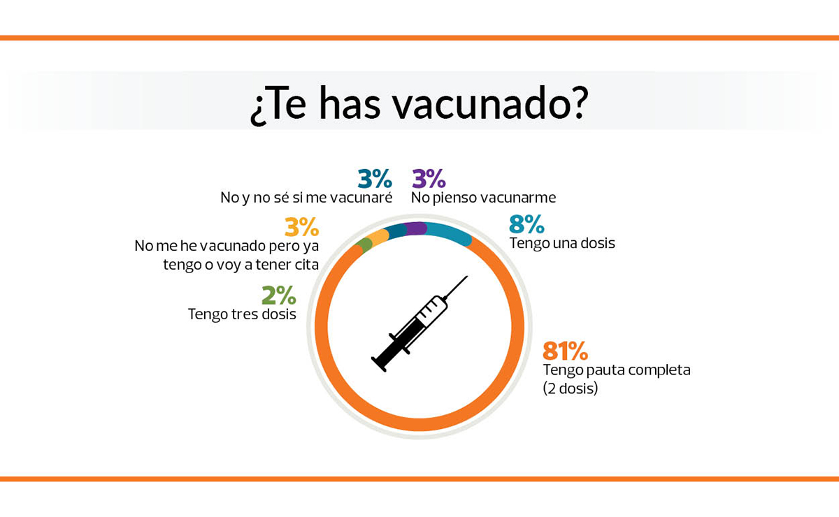 vacunados y no vacunados